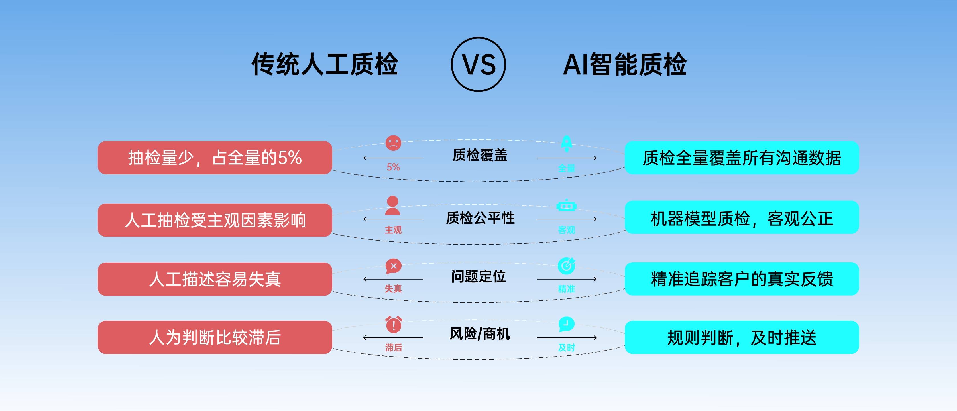 AI在智能环境变化监测中的应用_ai在环境领域的应用