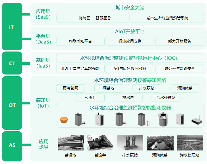 AI在智能环境变化监测中的应用_ai在环境领域的应用