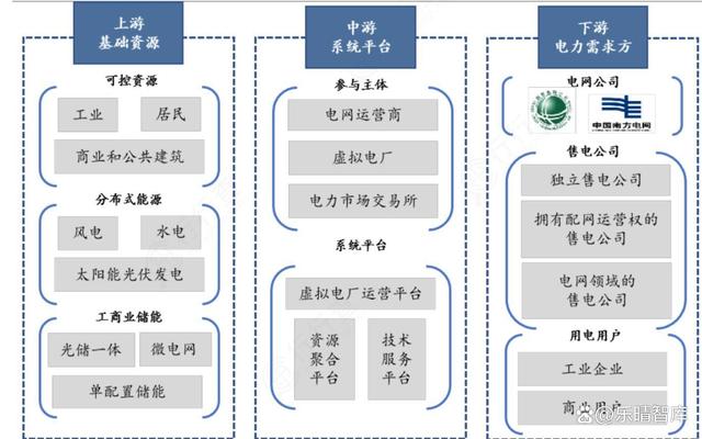 智能电网的分布式电源管理_配电网分布式电源规划技术发展概述