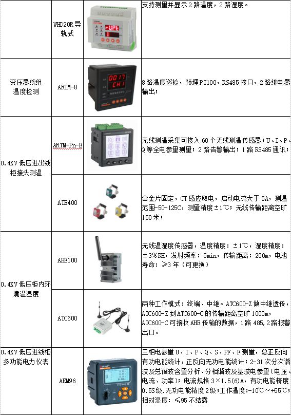 自动化技术在电力系统电能质量控制策略研究中的应用_自动化技术在电力系统当中的重要性