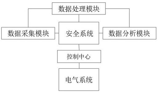 电气自动化系统的安全防护措施_电气自动化安全教育