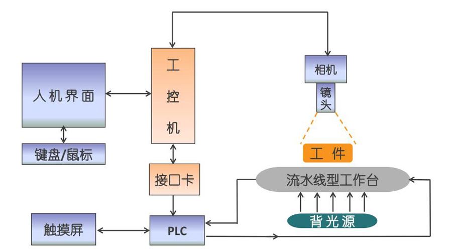 自动化维护管理系统在设备保养中的应用_自动化设备维修保养