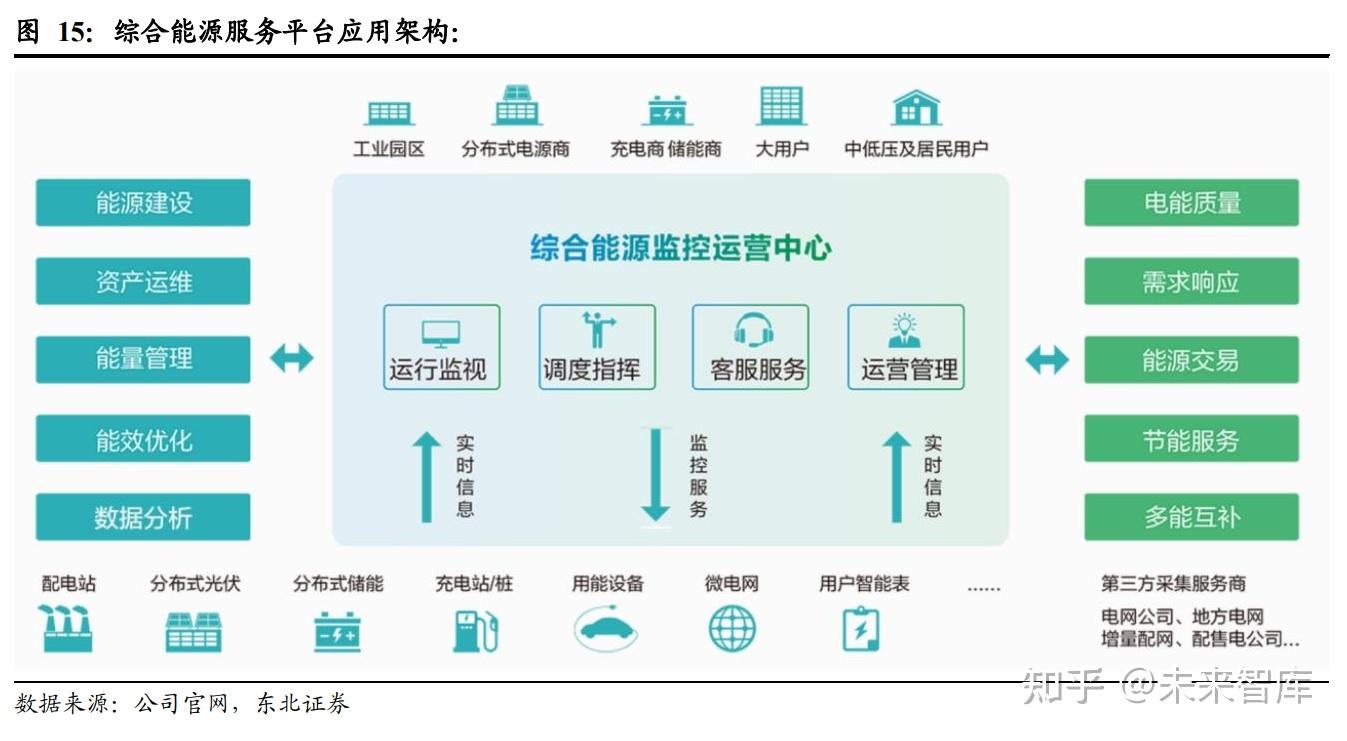 电气自动化在智能电网的分布式控制中的应用_电气自动化在电力系统中的应用