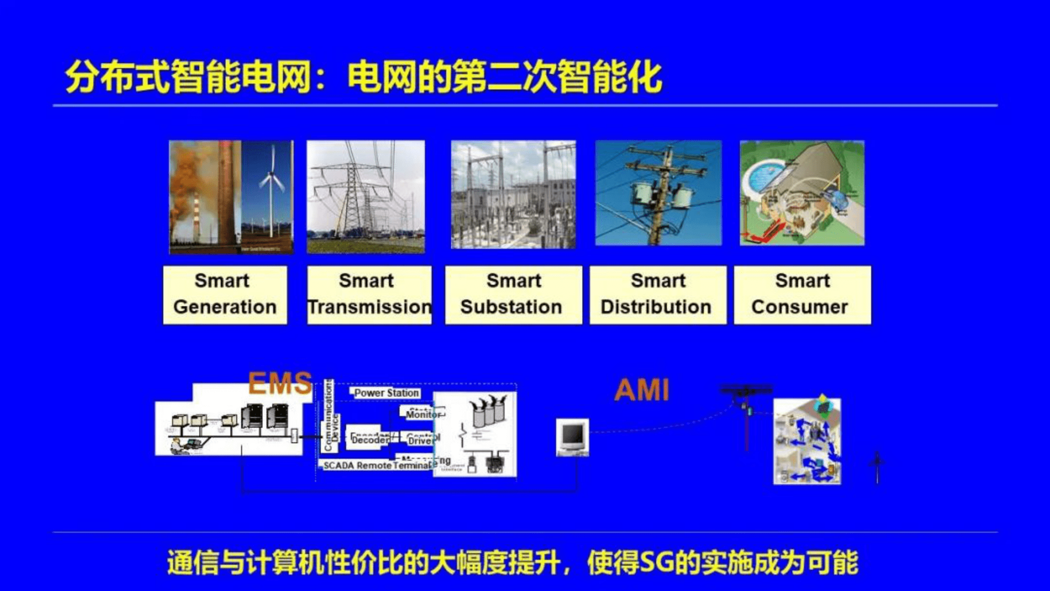 电气自动化在智能电网的分布式控制中的应用_电气自动化在电力系统中的应用