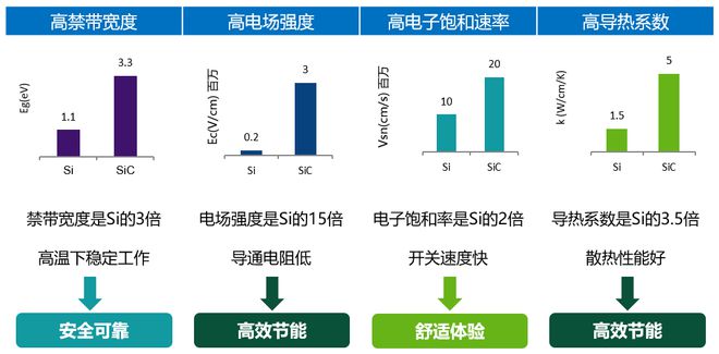 电机系统的能效优化控制_电机能源效率