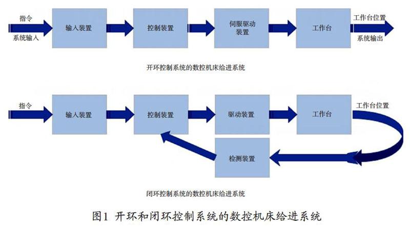 自动化干燥技术在提高生产速度中的应用_自动化干燥技术在提高生产速度中的应用有哪些