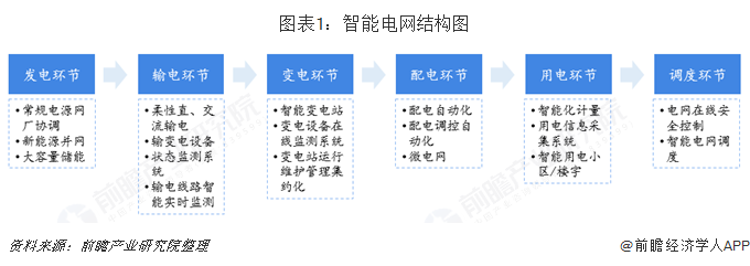 电力系统自动化的自愈控制策略_电力系统自动化原理