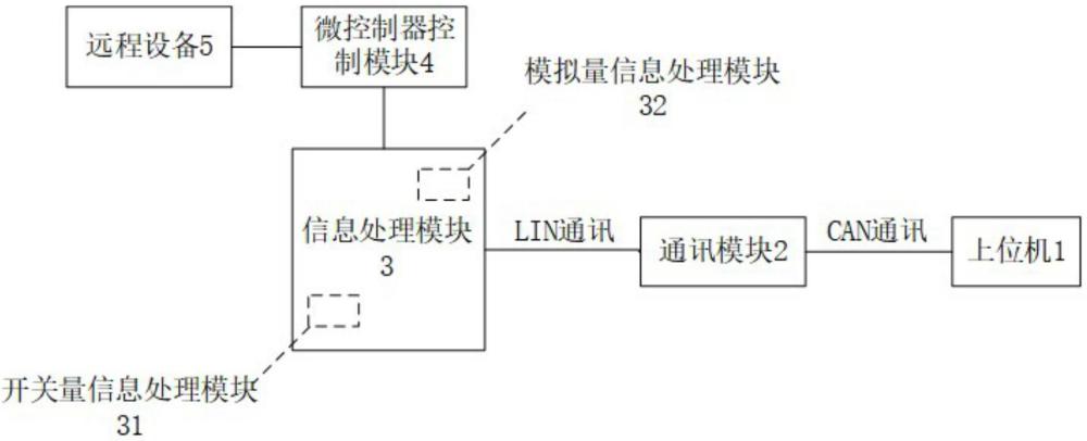 电机控制自动化中的能效优化算法_电机控制自动化中的能效优化算法包括