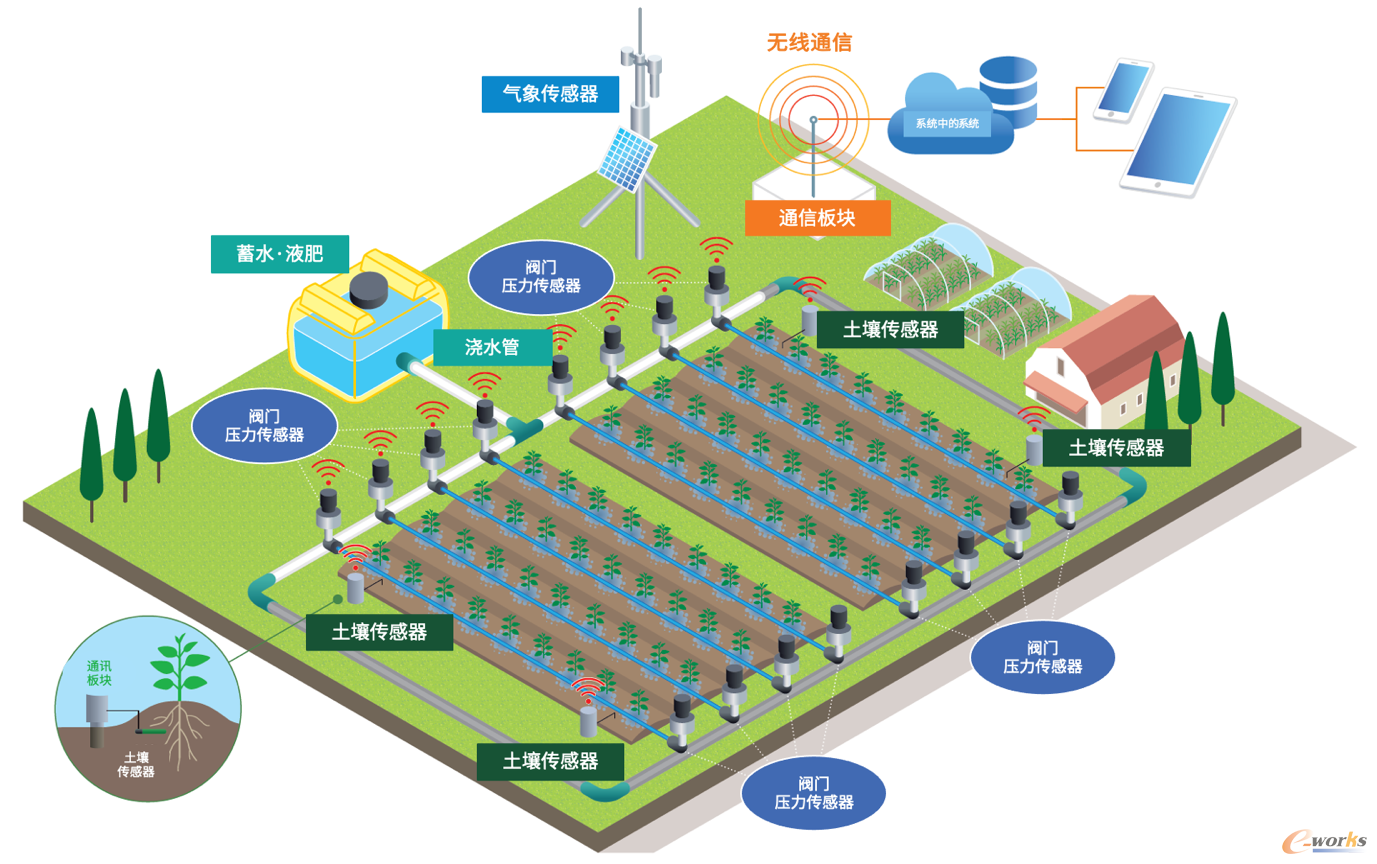 工业自动化中的自动化生产管理系统_工业自动化过程