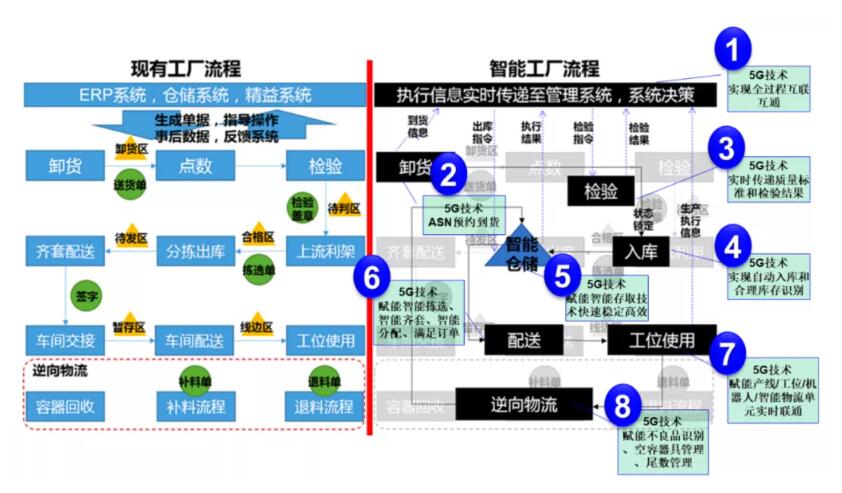 工业自动化中的自动化生产过程优化系统_工业自动化解决方案