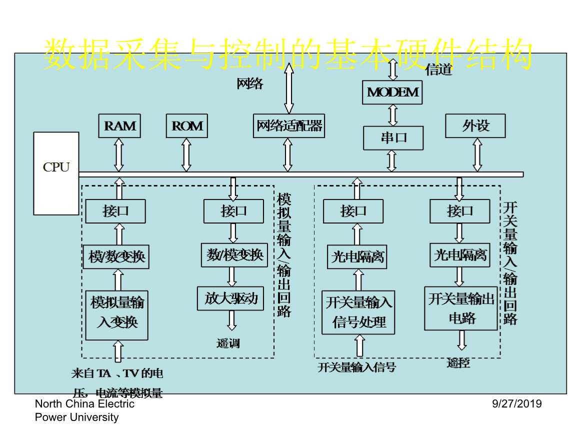 电力系统自动化的电压稳定性控制方法_电力系统自动化的电压稳定性控制方法有