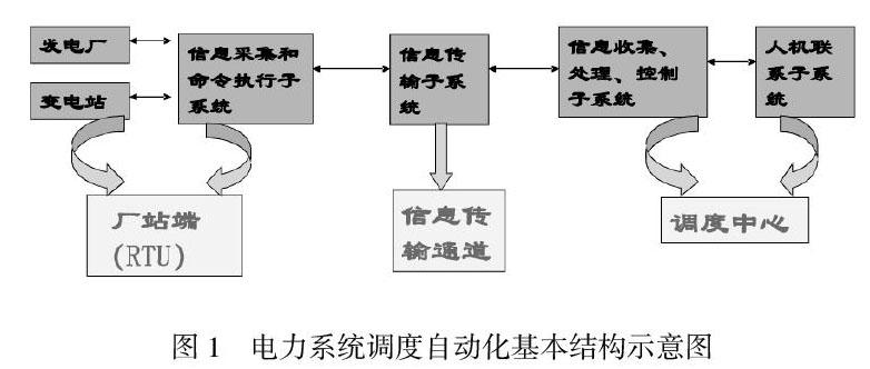 电力系统自动化的电压稳定性控制方法_电力系统自动化的电压稳定性控制方法有