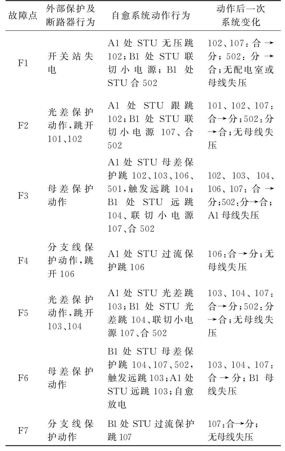 电机系统的故障自愈策略_电机故障现象有哪些