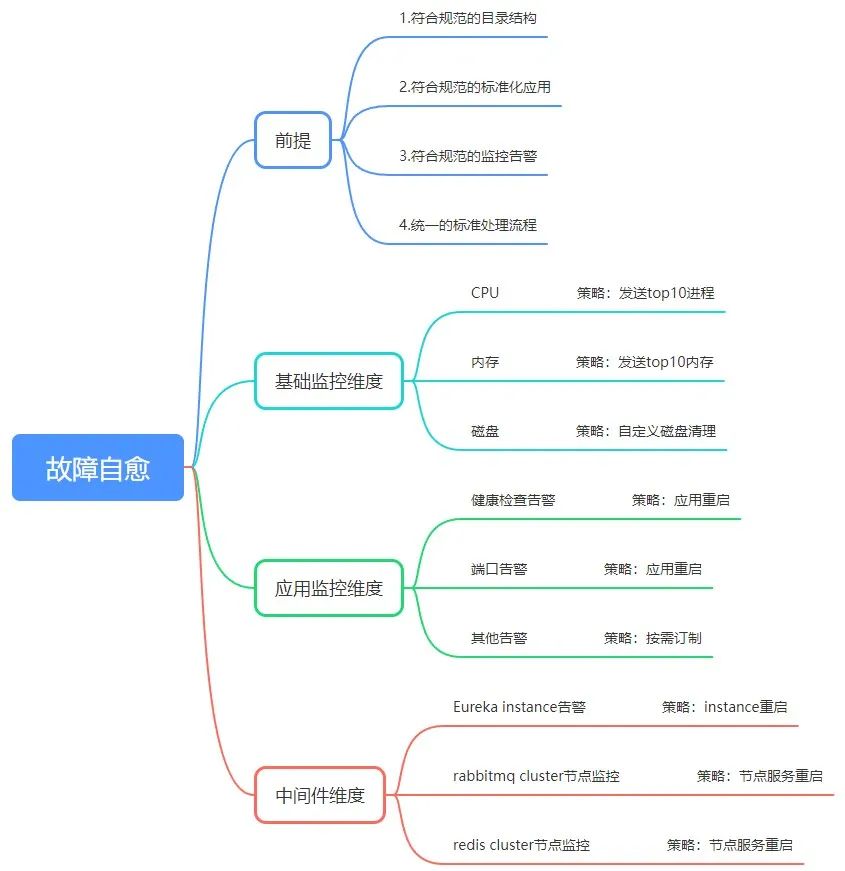 电机系统的故障自愈策略_电机故障现象有哪些