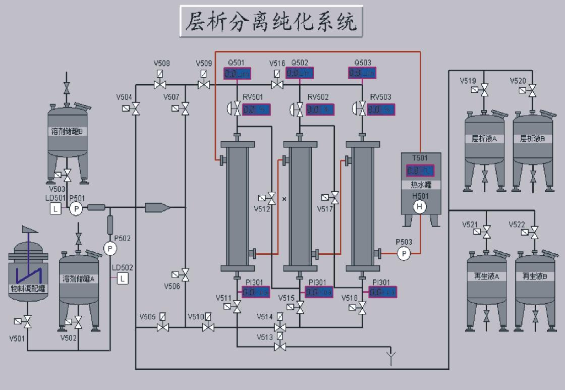 工业自动化中的自动化过程控制系统_工业自动化中的自动化过程控制系统有哪些