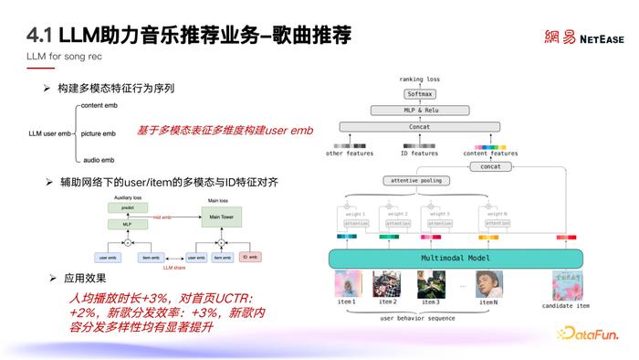 深度学习在个性化音乐创作中的应用_个性化歌唱技术