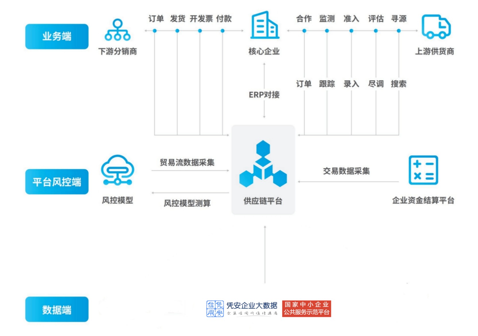 智能物流系统在供应链优化中的作用_智能物流系统的优点