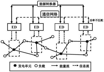 智能电网的智能电网智能调度系统_电力系统智能调度