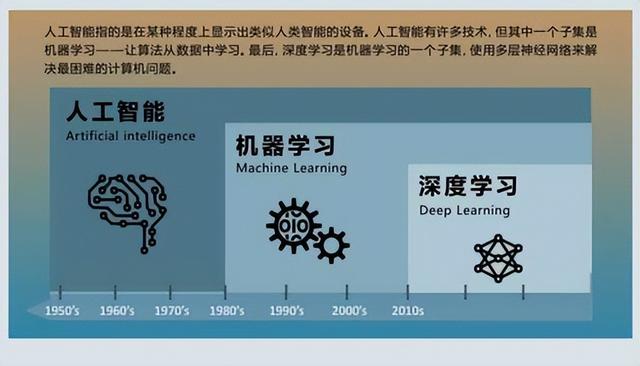 机器学习ML在医疗诊断中的应用_医学诊断机器人