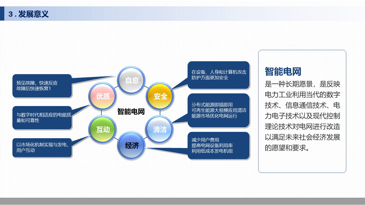 智能电网的智能电网智能电能质量管理_智能电网的智能体现在哪些方面