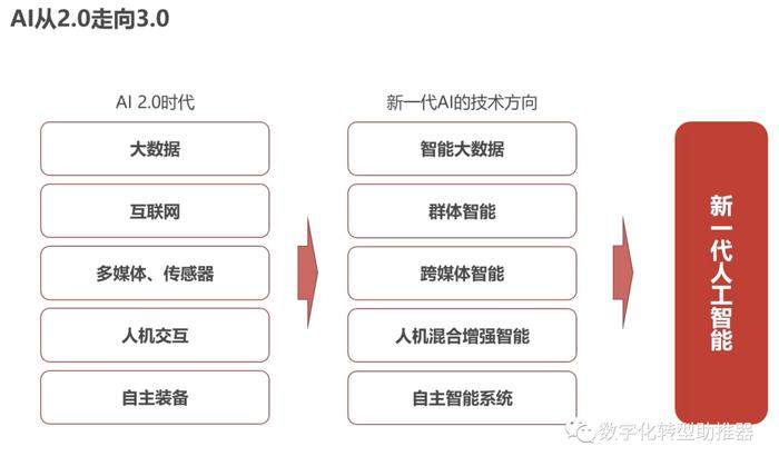 人工智能在提高自动化质量控制精度中的应用_人工智能提高工作效率