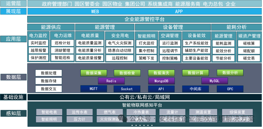 自动化能源管理系统在提高工业节能效率中的应用_加快自动化能力建设