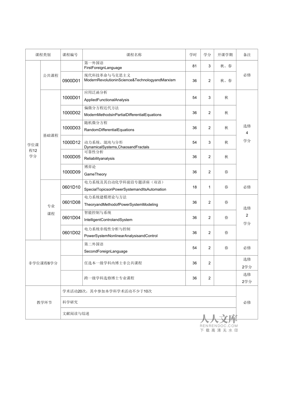 电力系统自动化的电压波动补偿技术_电力系统电压波动的危害