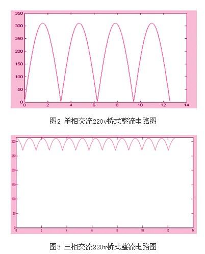 电力系统自动化的电压波动补偿技术_电力系统电压波动的危害