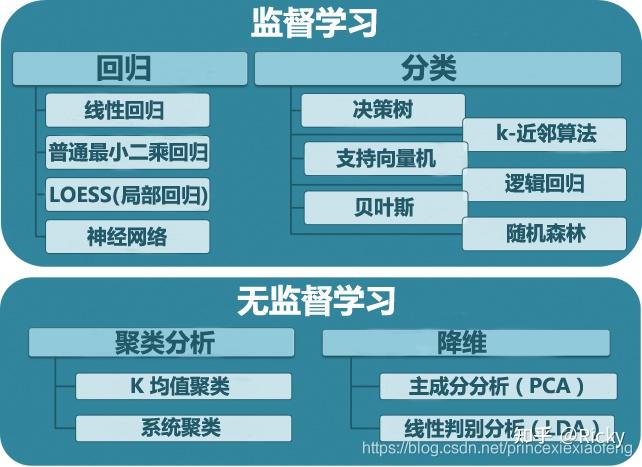 机器学习在优化城市照明管理中的应用的简单介绍