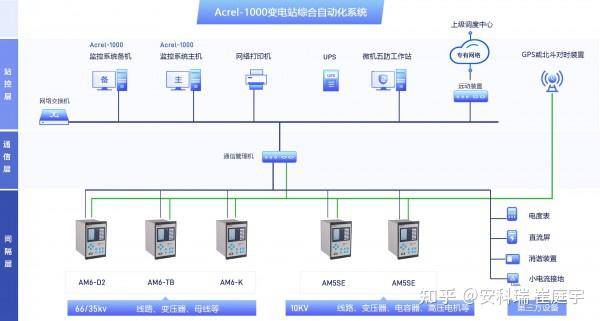 电力系统自动化的频率控制技术_电力系统频率自动调节属于自动调节装置对不对