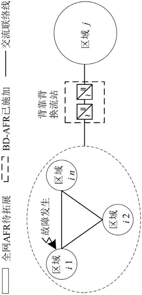 电力系统自动化的频率控制技术_电力系统频率自动调节属于自动调节装置对不对