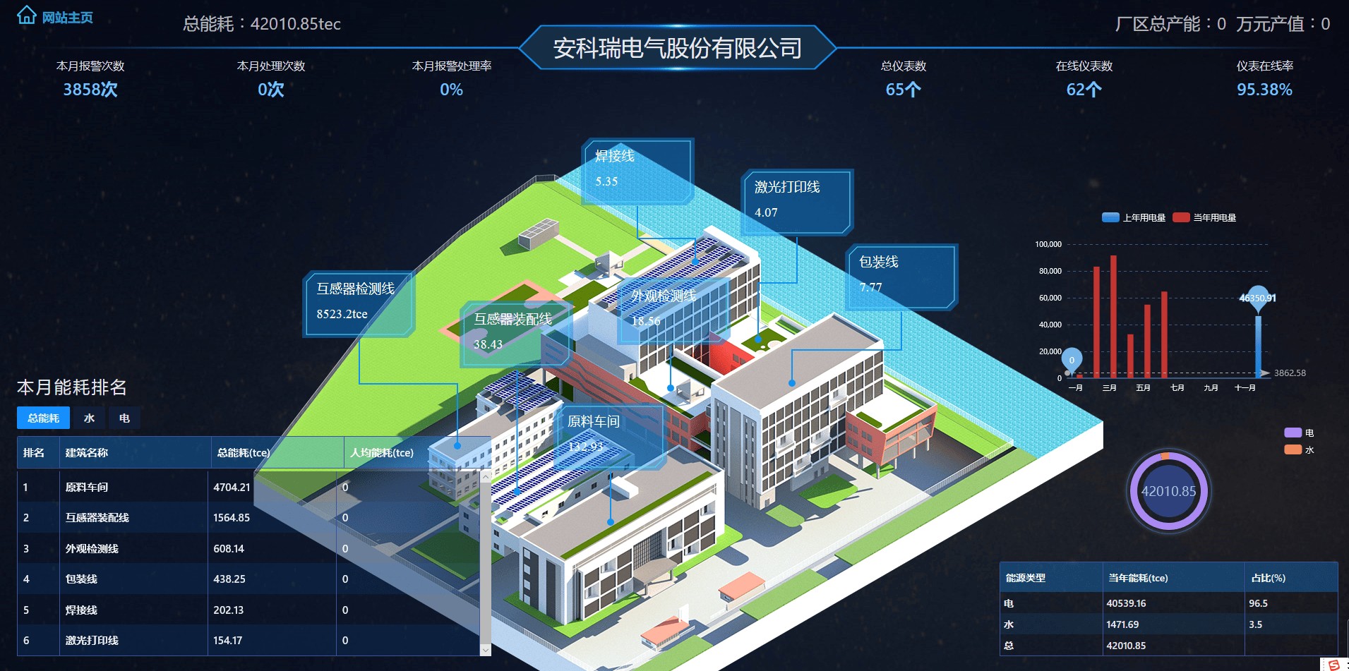 工业自动化中的能源管理系统_自动化能源动力