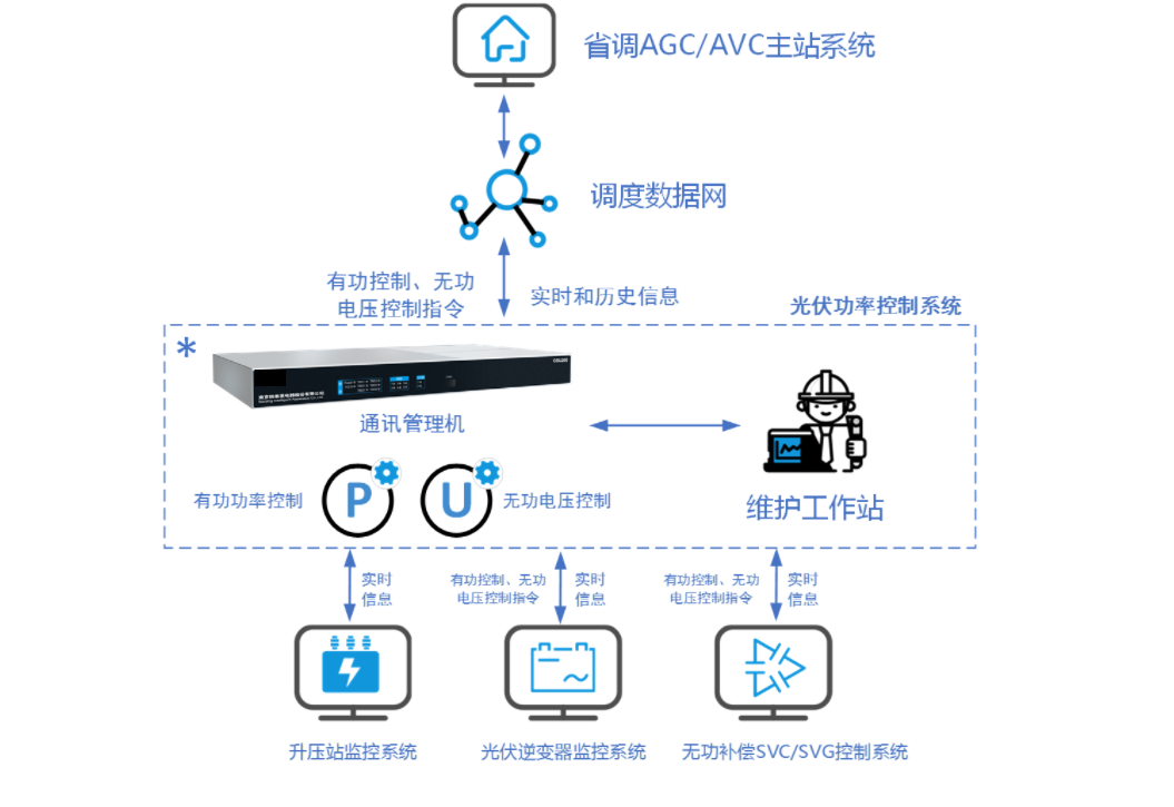 电力自动化的电能质量控制设备开发_电力系统自动化控制技术相关