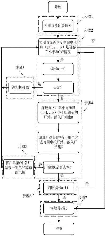 电力系统自动化的电压无功协调控制_电力系统无功调节