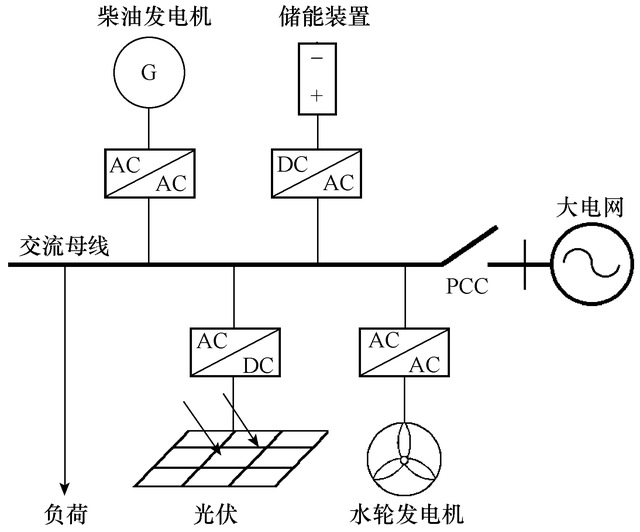 电气自动化在智能微电网中的应用_电气自动化智能电网方向