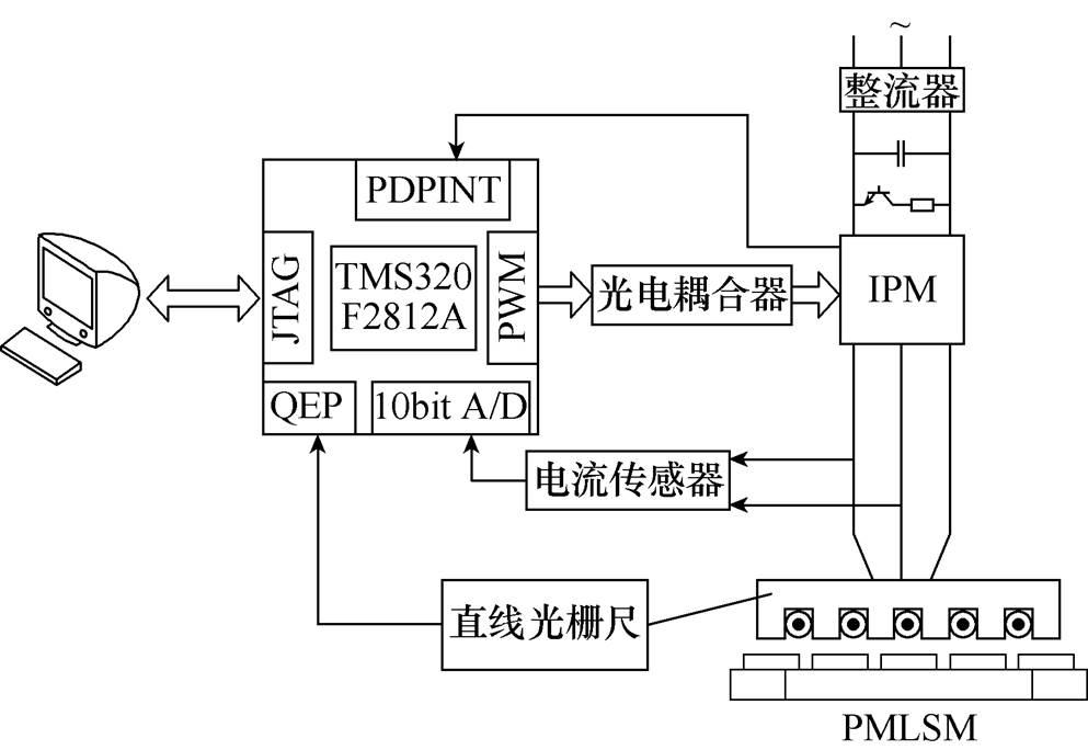 电机控制自动化中的自适应滤波技术_自适应滤波器的设计