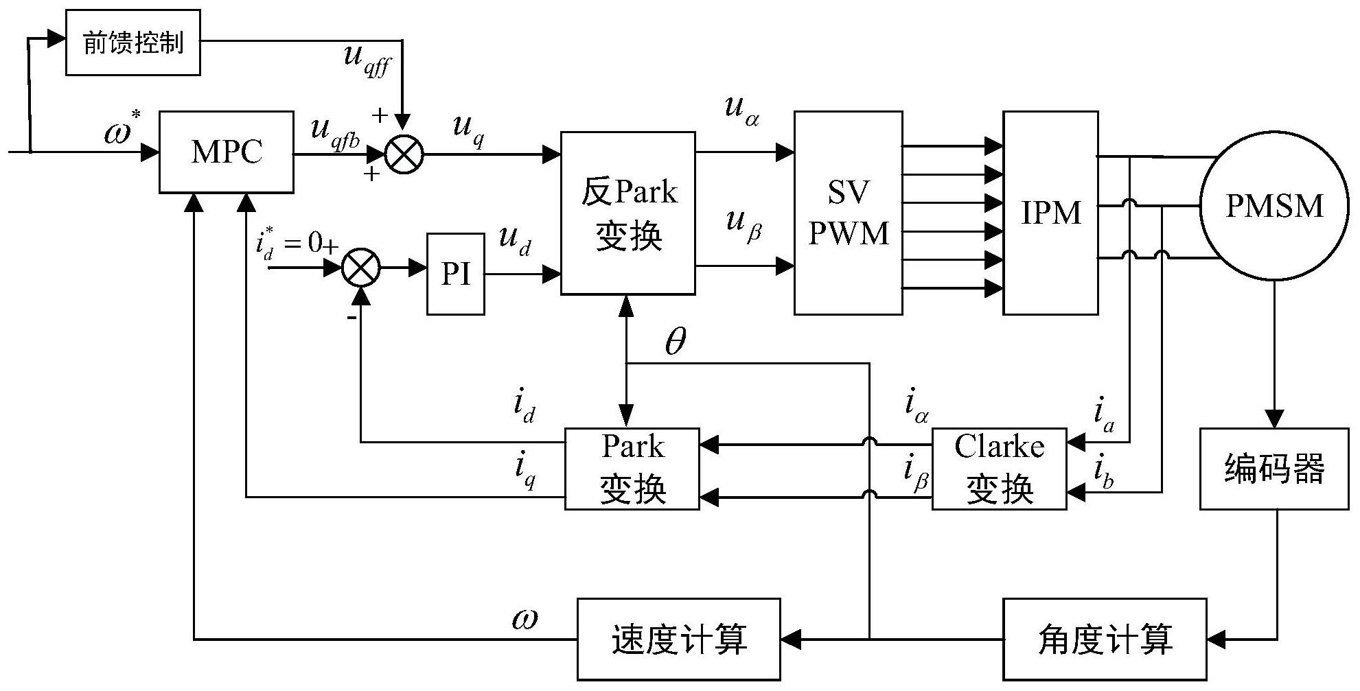 电机控制自动化中的自适应滤波技术_自适应滤波器的设计