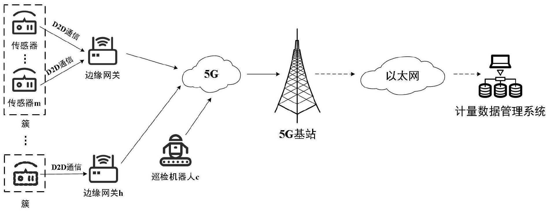 智能电网的智能电网无线通信网络_智能电网所用到的通信技术