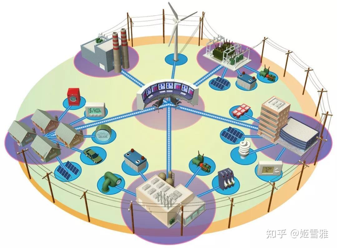 电力自动化系统中的智能电网分布式资源管理_国家电网分布式能源