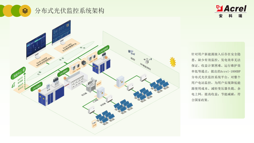 电力自动化系统中的智能电网分布式资源管理_国家电网分布式能源