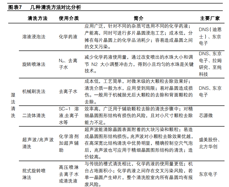 自动化清洗技术在半导体制造中的应用_自动化设备清洗