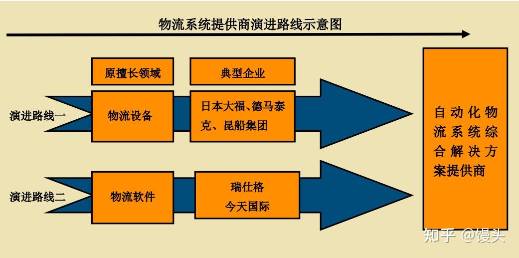 电气自动化在智能物流系统中的应用_电气自动化在智能物流系统中的应用论文