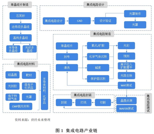 人工智能算法在生产流程优化中的应用_人工智能算法在生产流程优化中的应用论文