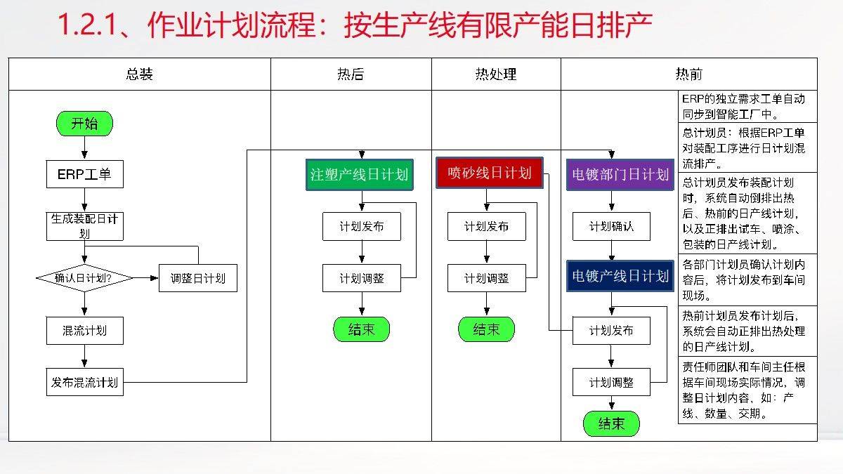 人工智能算法在生产流程优化中的应用_人工智能算法在生产流程优化中的应用论文