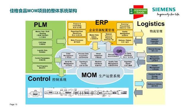 自动化生产过程集成技术在提高系统集成精度中的应用_自动化持续集成