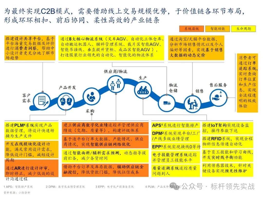 自动化生产管理系统在提高企业资源规划精度中的应用_自动化可以提高生产效率,你的观点是什么?在引进