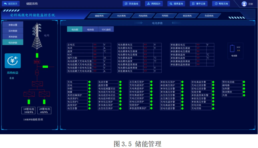 自动化能源管理系统在工业节能中的应用_能源与动力生产过程自动化