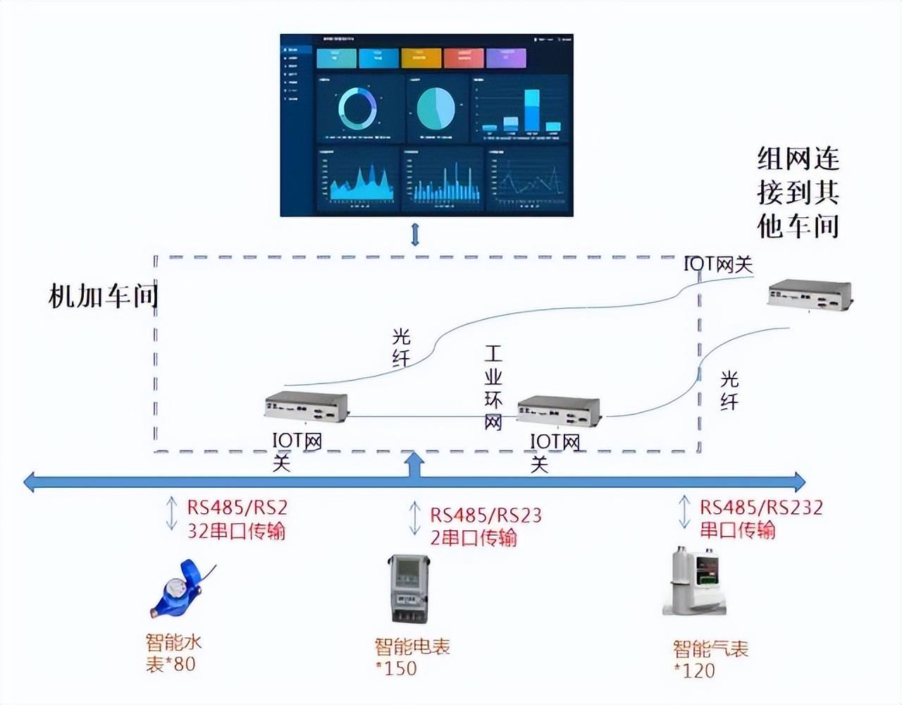 自动化能源管理系统在工业节能中的应用_能源与动力生产过程自动化