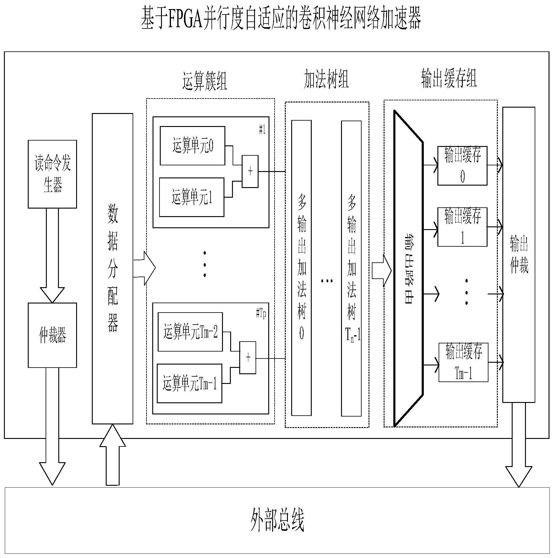 电机控制中的自适应神经网络_电机控制中的自适应神经网络有哪些