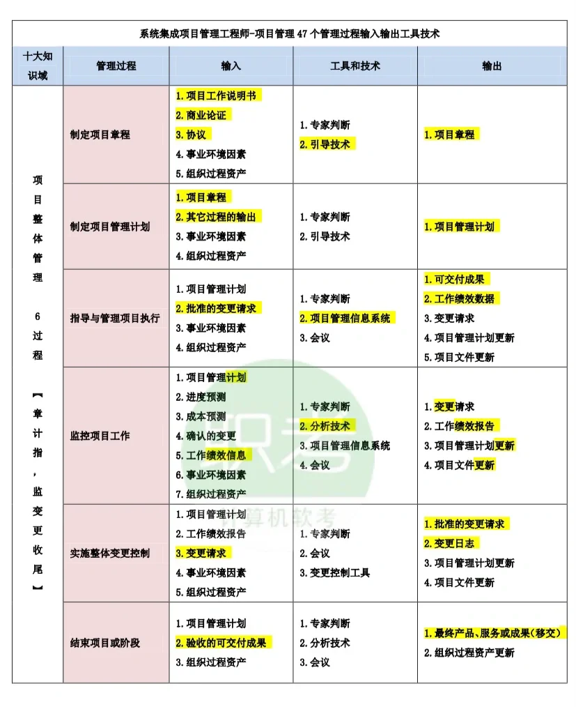 自动化生产过程集成技术在提高系统集成效率中的应用_自动化集成度